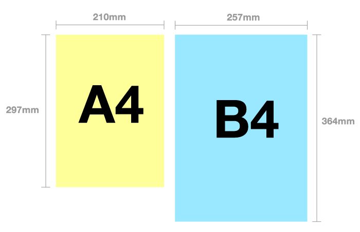 A4 vs B4