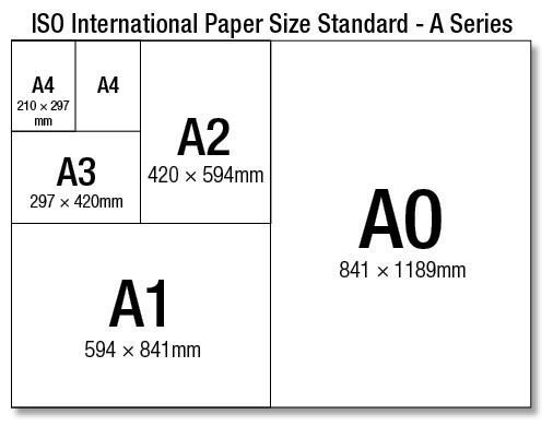 European Paper Size Chart